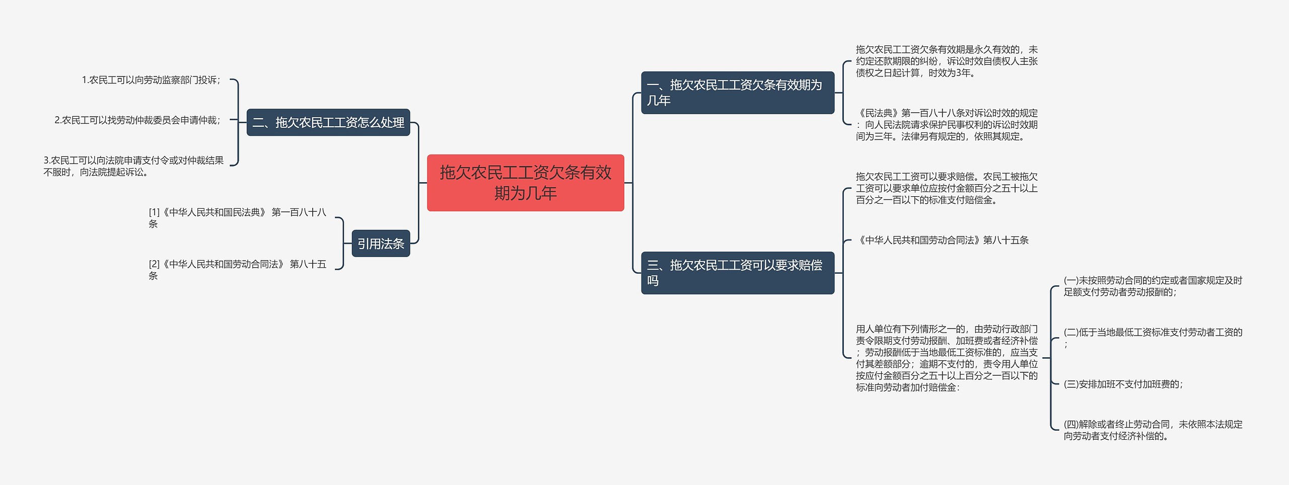 拖欠农民工工资欠条有效期为几年