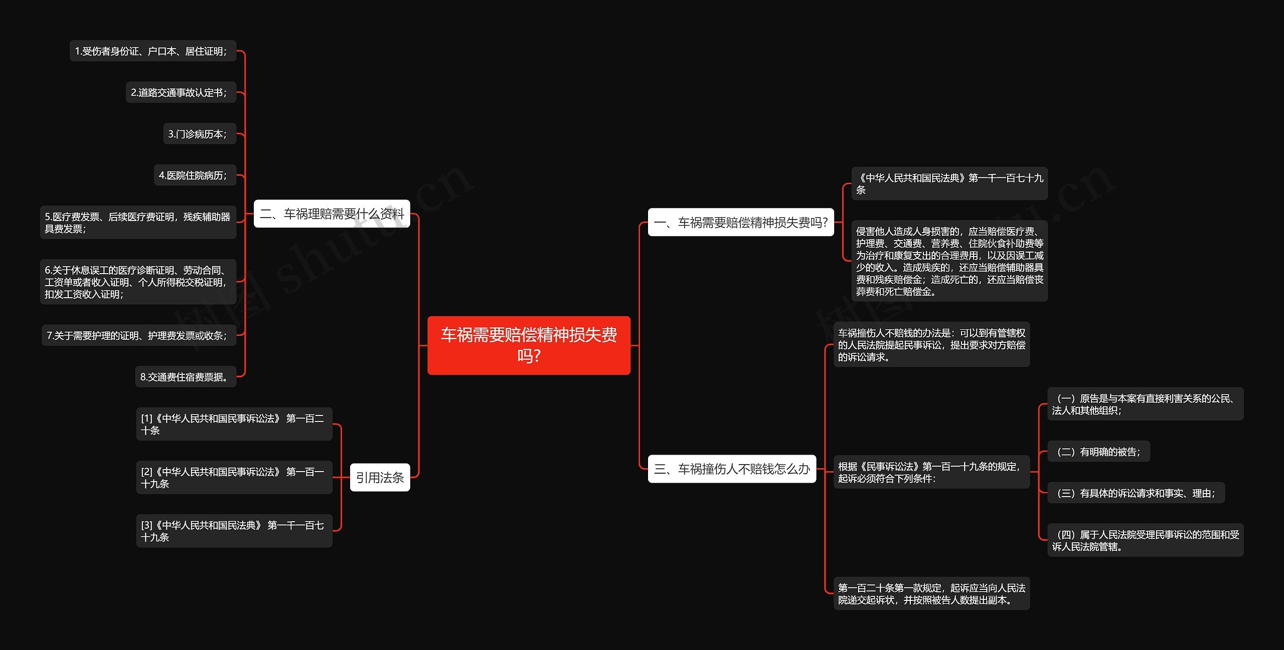 车祸需要赔偿精神损失费吗? 车祸需要赔偿精神损失费吗?