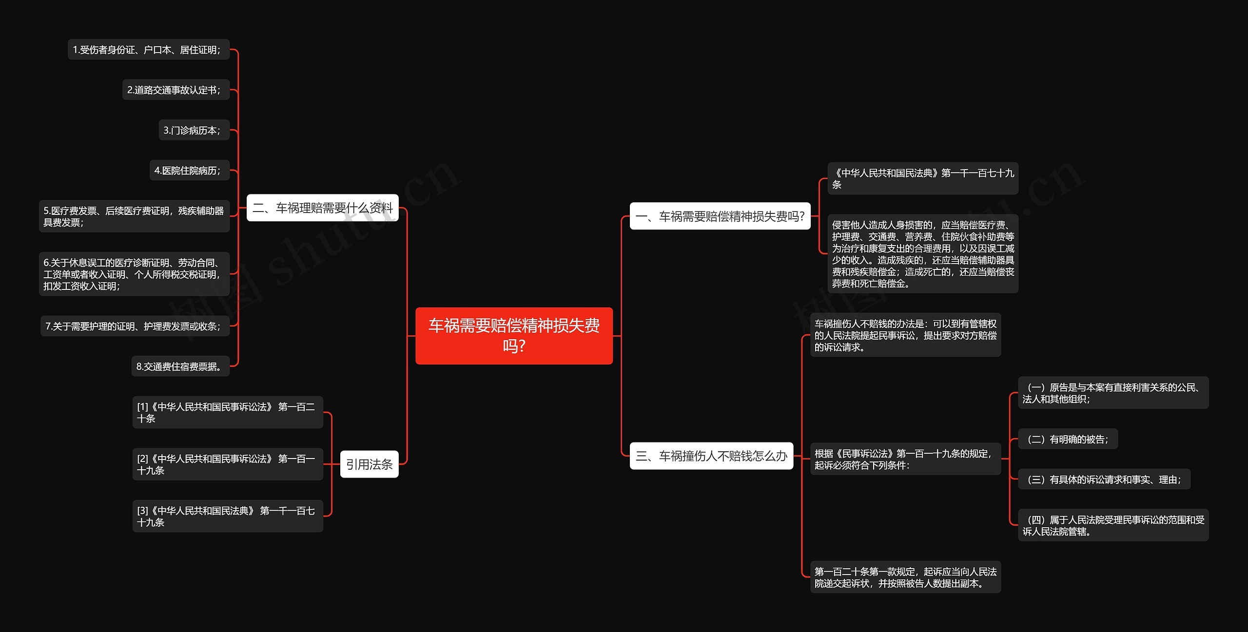 车祸需要赔偿精神损失费吗?思维导图
