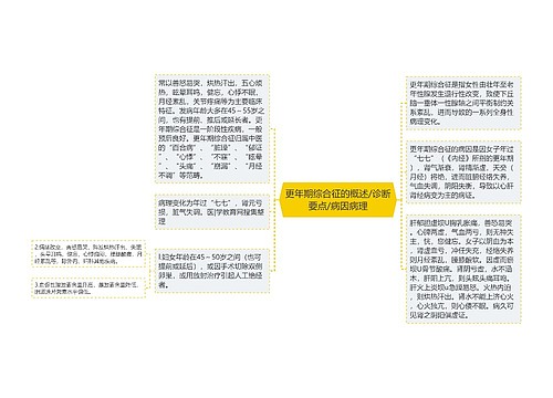 更年期综合征的概述/诊断要点/病因病理