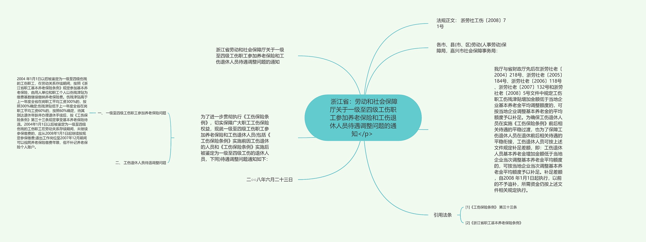  浙江省：劳动和社会保障厅关于一级至四级工伤职工参加养老保险和工伤退休人员待遇调整问题的通知</p> 思维导图