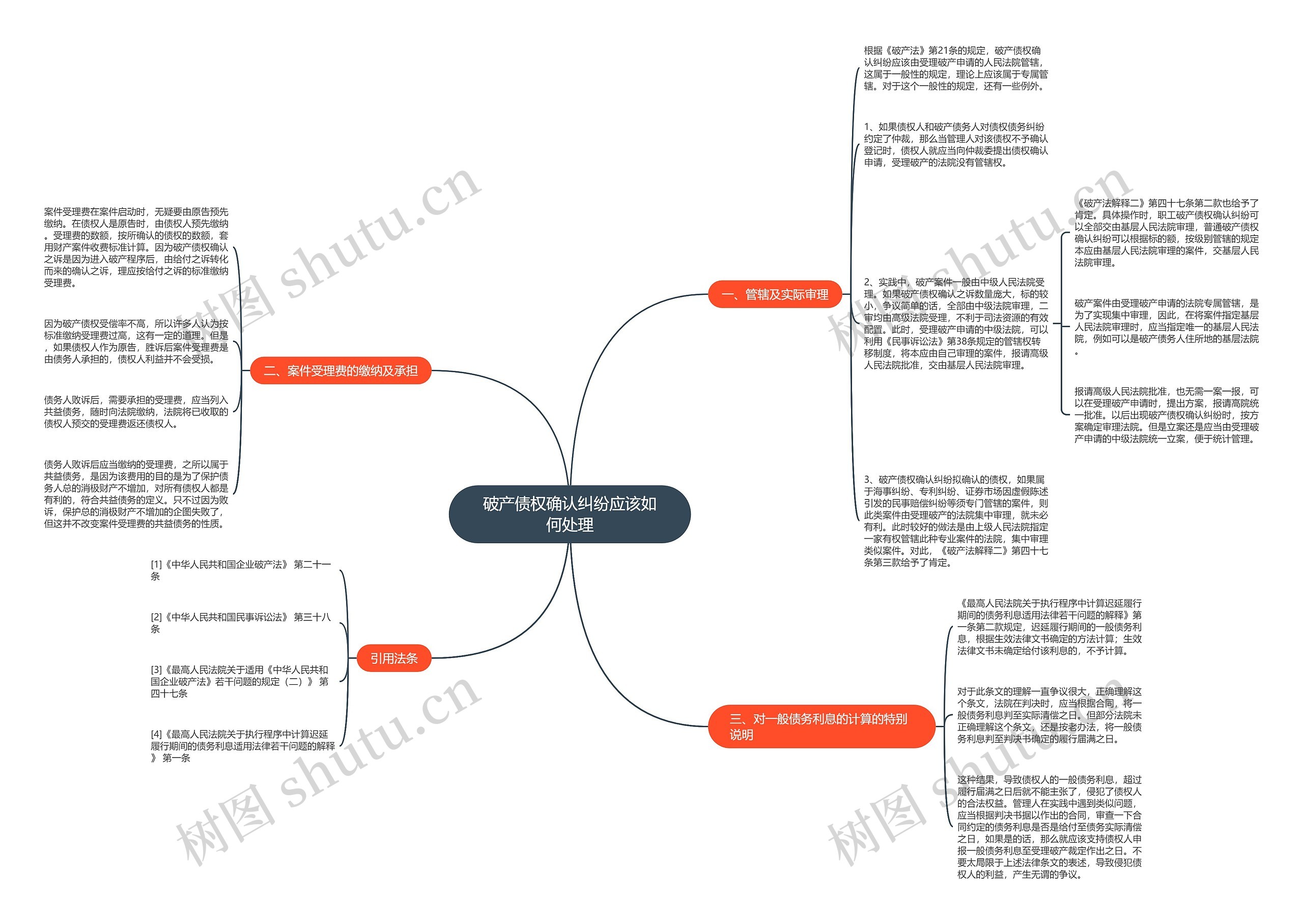 破产债权确认纠纷应该如何处理 破产债权确认纠纷应该如何处理
