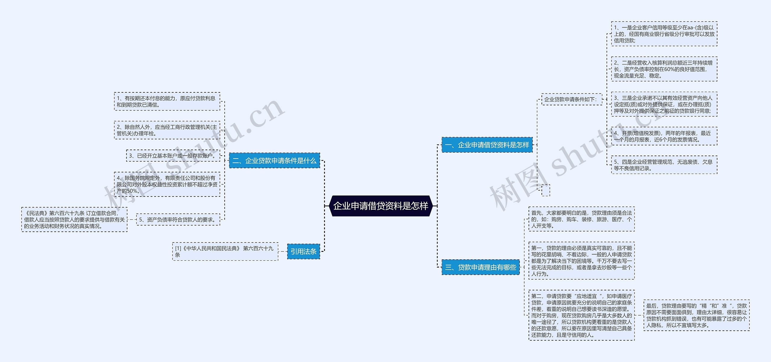 企业申请借贷资料是怎样 企业申请借贷资料是怎样
