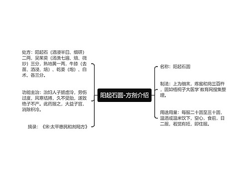 阳起石圆-方剂介绍