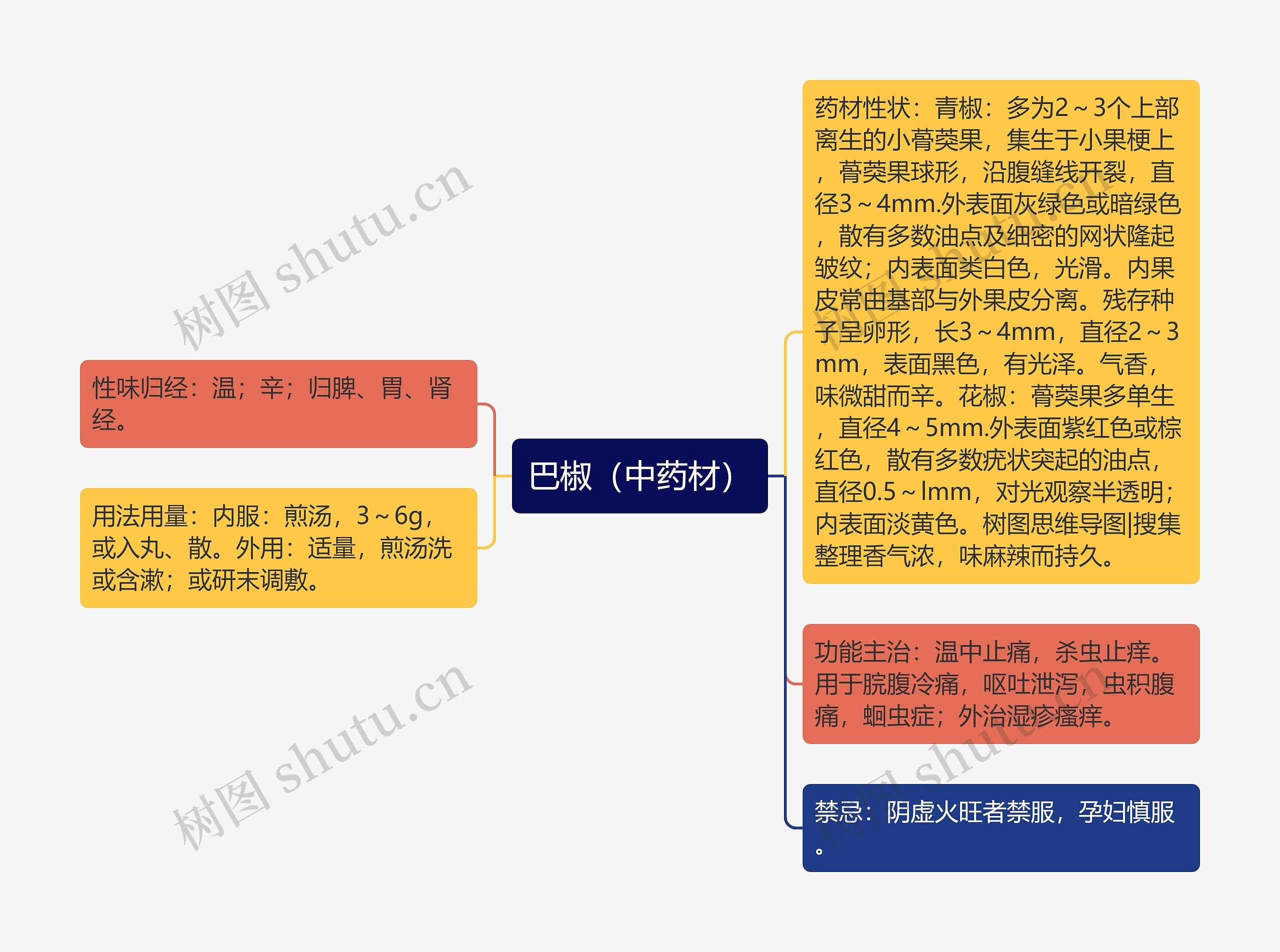 巴椒（中药材）思维导图