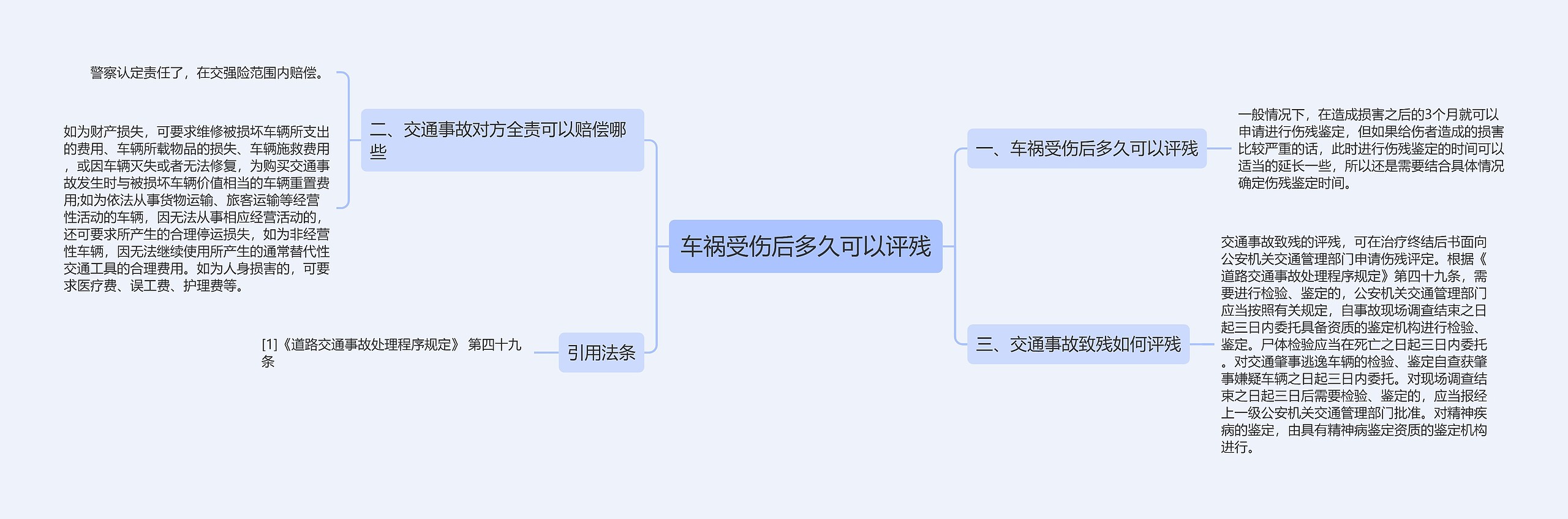 车祸受伤后多久可以评残思维导图