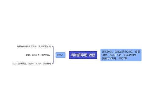 清热解毒汤-药膳