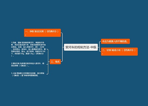 紫河车的炮制方法-中医