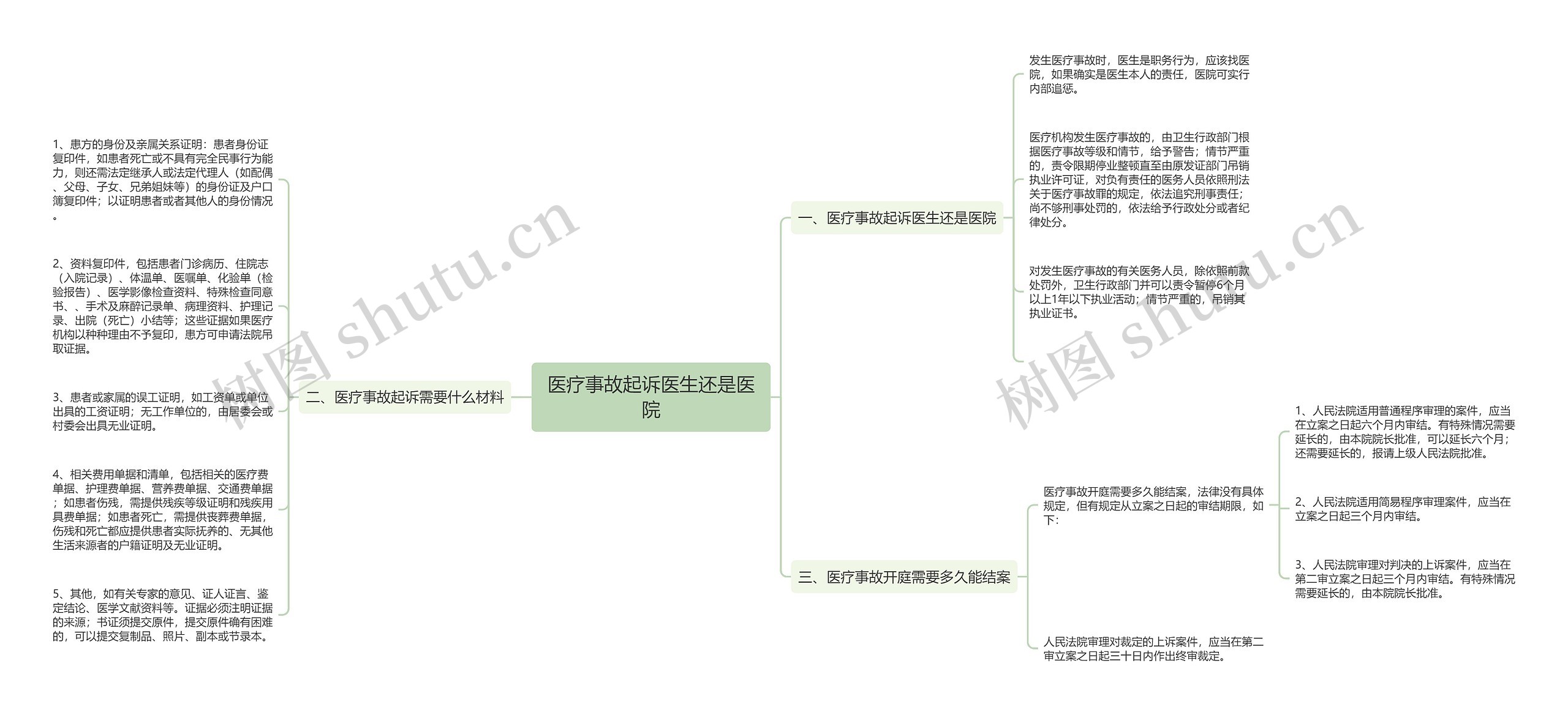 医疗事故起诉医生还是医院