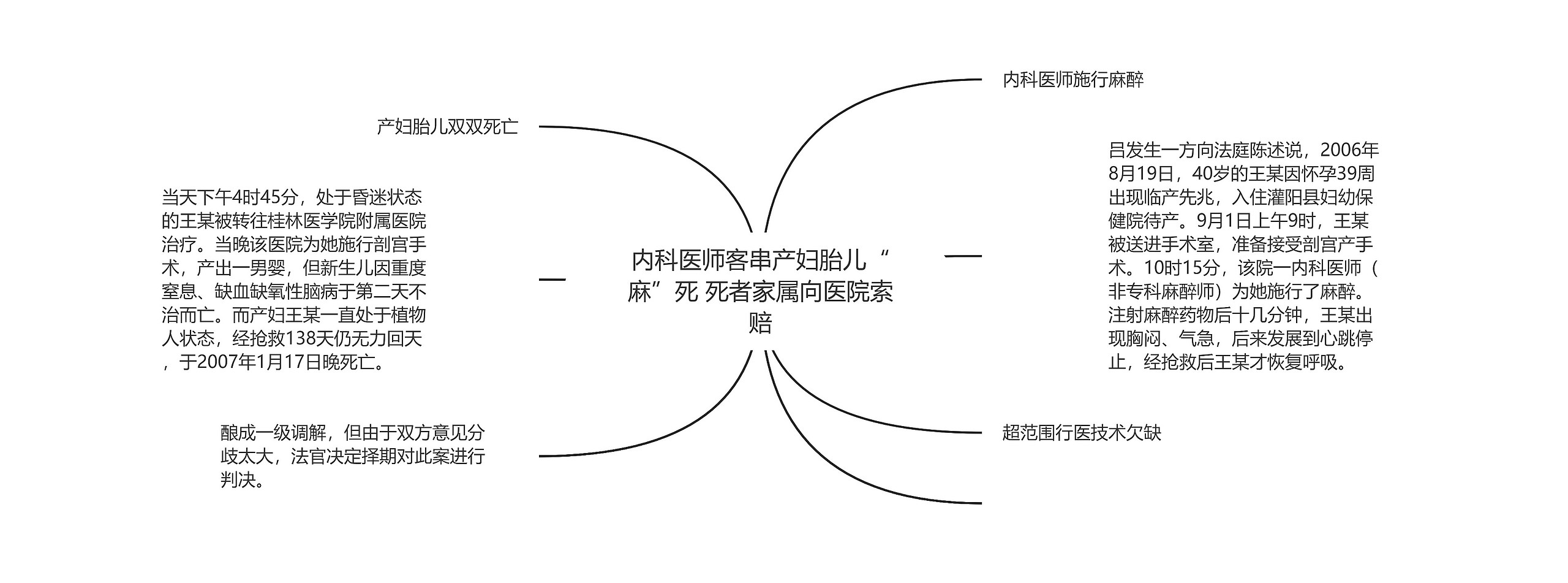 内科医师客串产妇胎儿“麻”死 死者家属向医院索赔