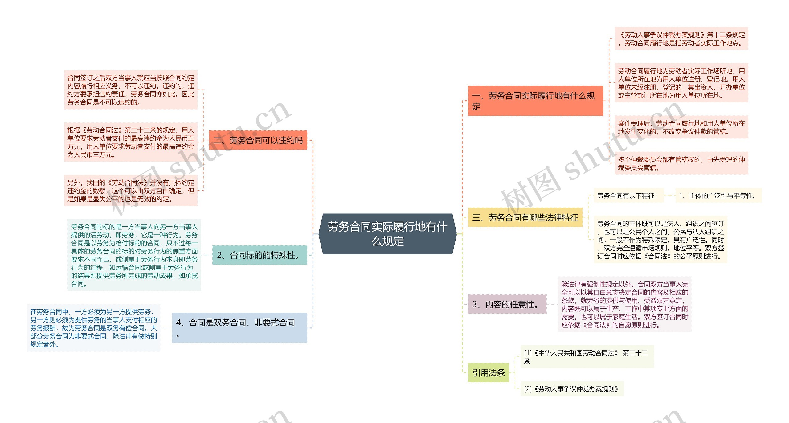 劳务合同实际履行地有什么规定 劳务合同实际履行地有什么规定