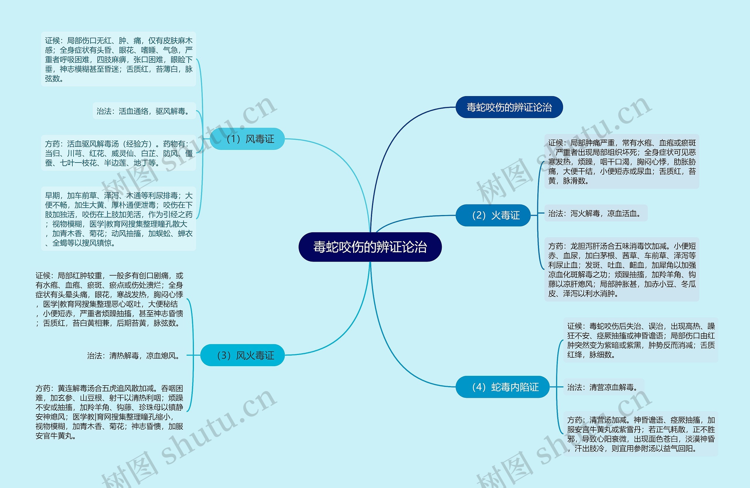 毒蛇咬伤的辨证论治