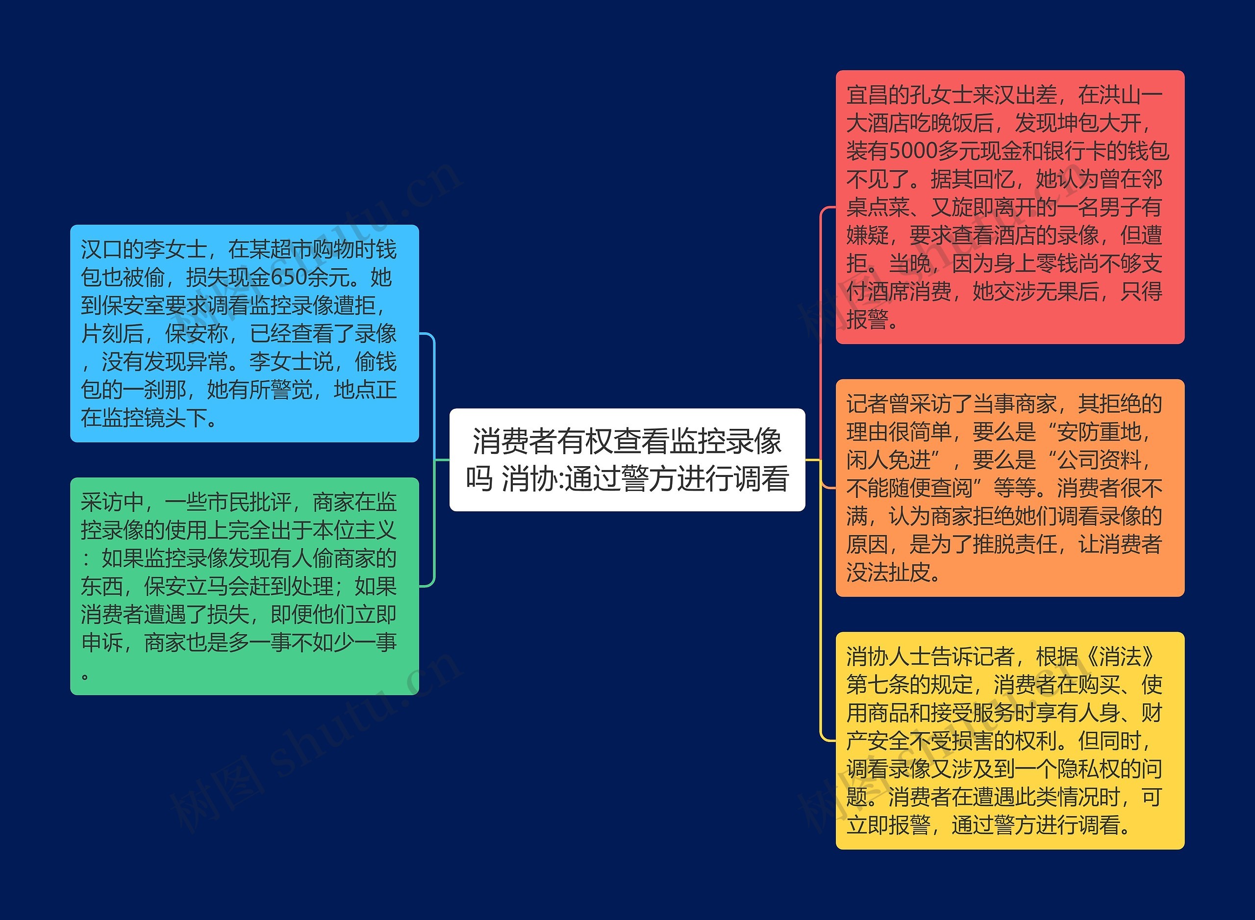 消费者有权查看监控录像吗 消协:通过警方进行调看思维导图