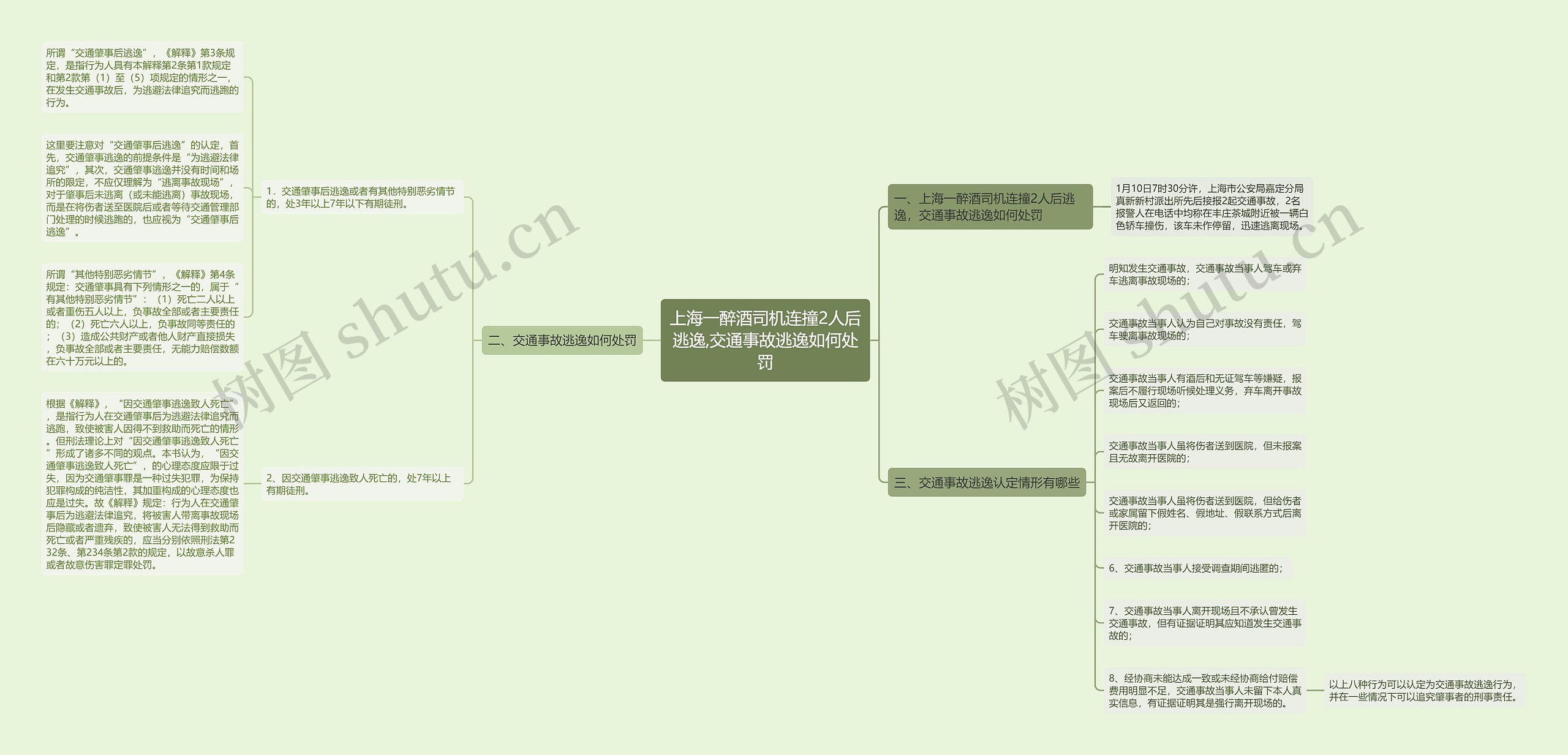 上海一醉酒司机连撞2人后逃逸,交通事故逃逸如何处罚思维导图