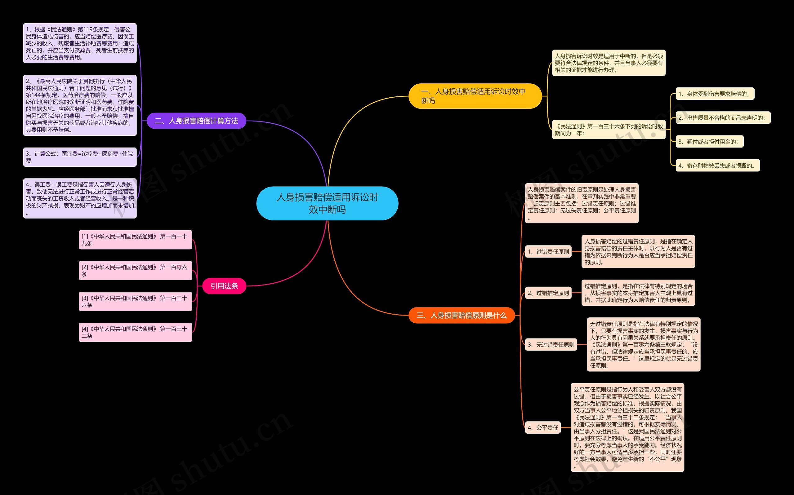 人身损害赔偿适用诉讼时效中断吗 人身损害赔偿适用诉讼时效中断吗
