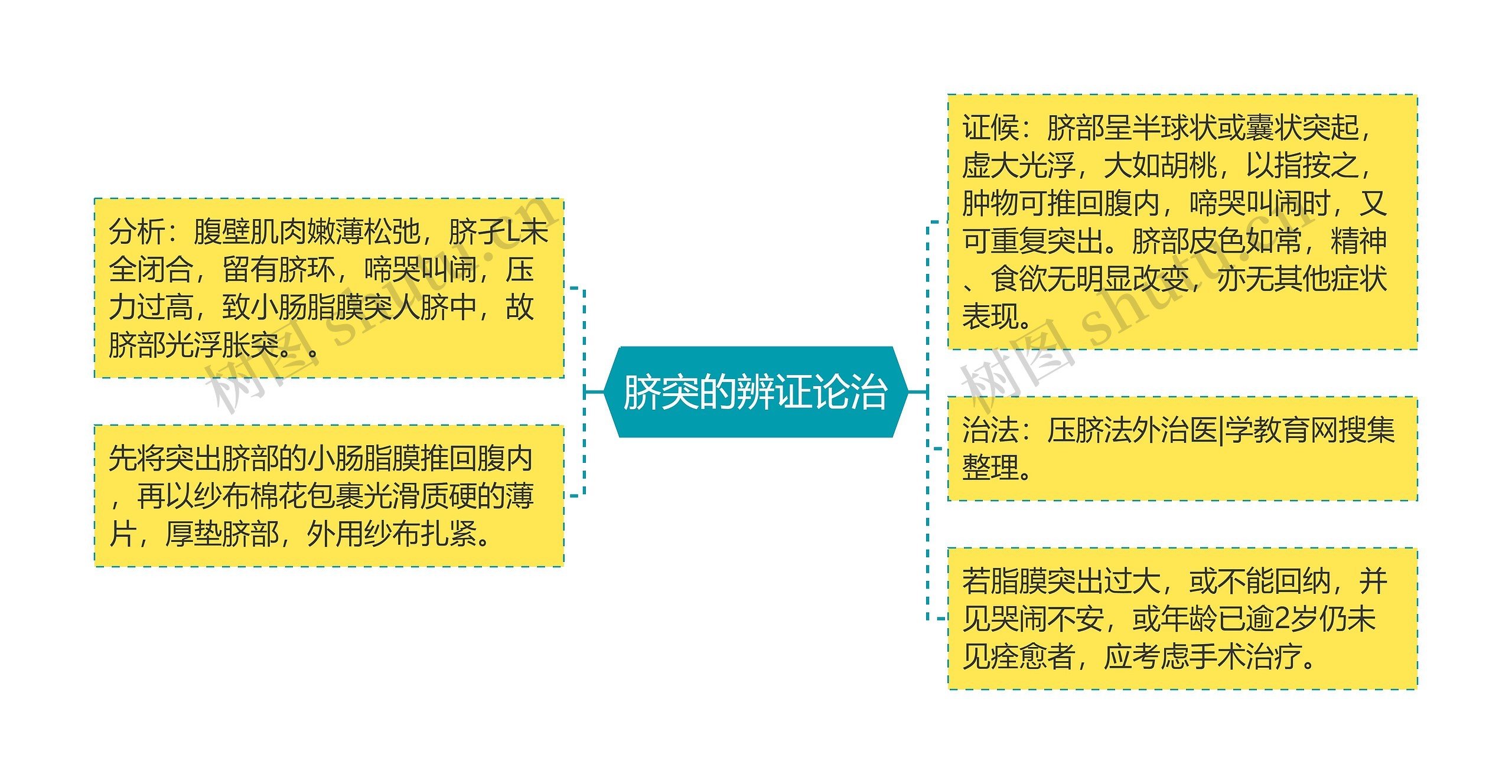 脐突的辨证论治 脐突的辨证论治