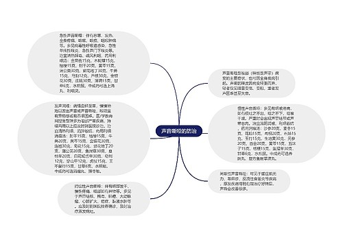 声音嘶哑的防治