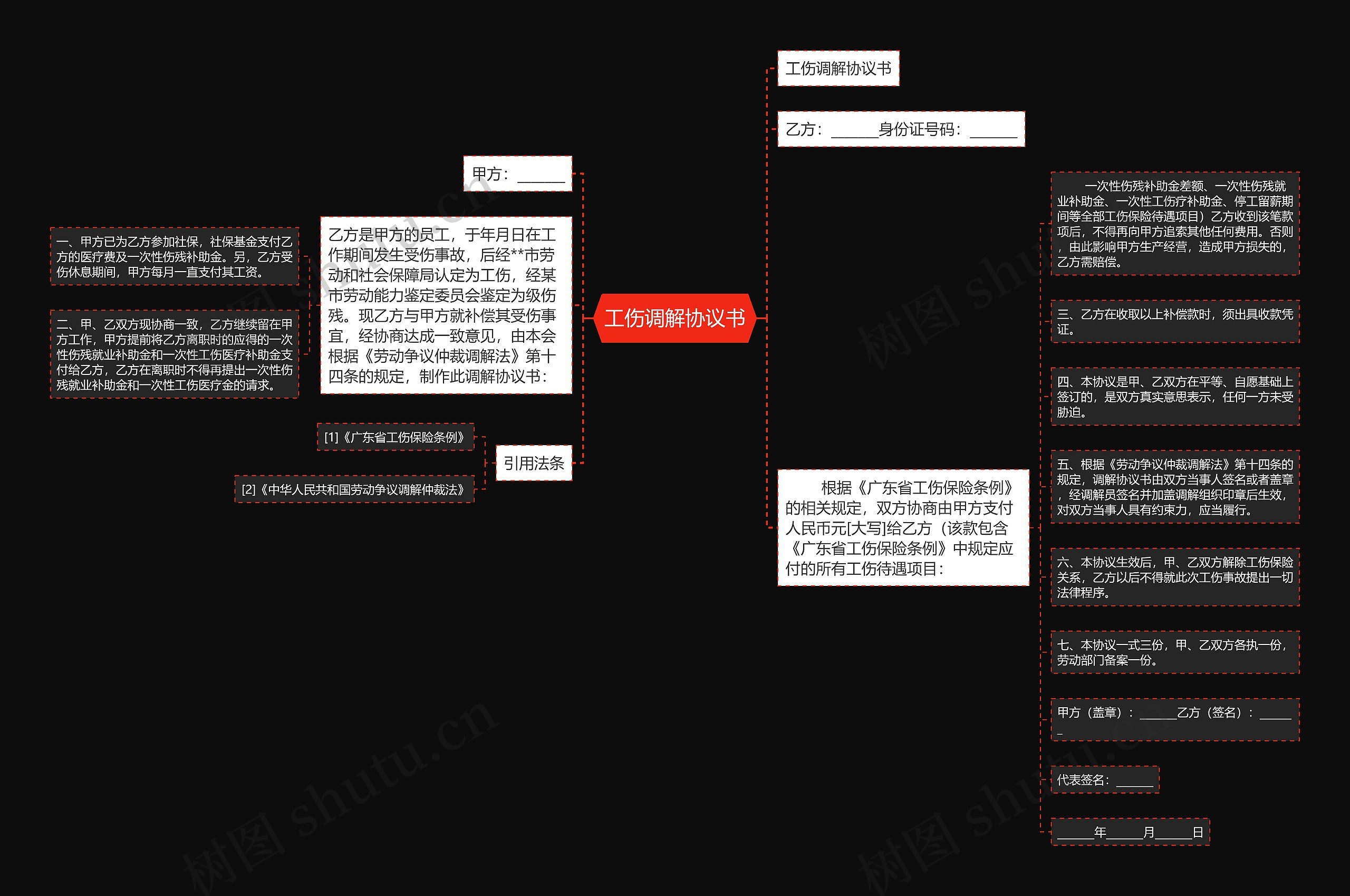 工伤调解协议书思维导图
