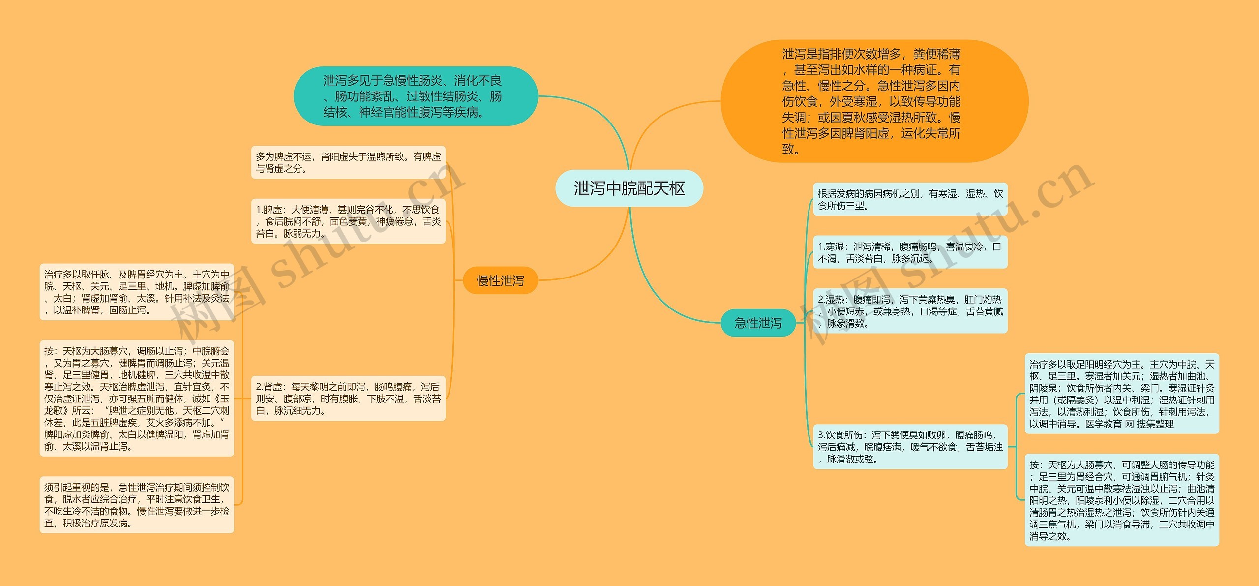 泄泻中脘配天枢