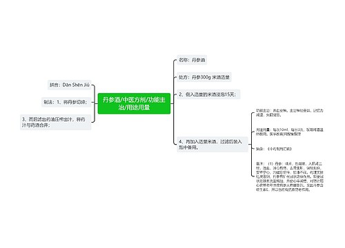 丹参酒/中医方剂/功能主治/用途用量