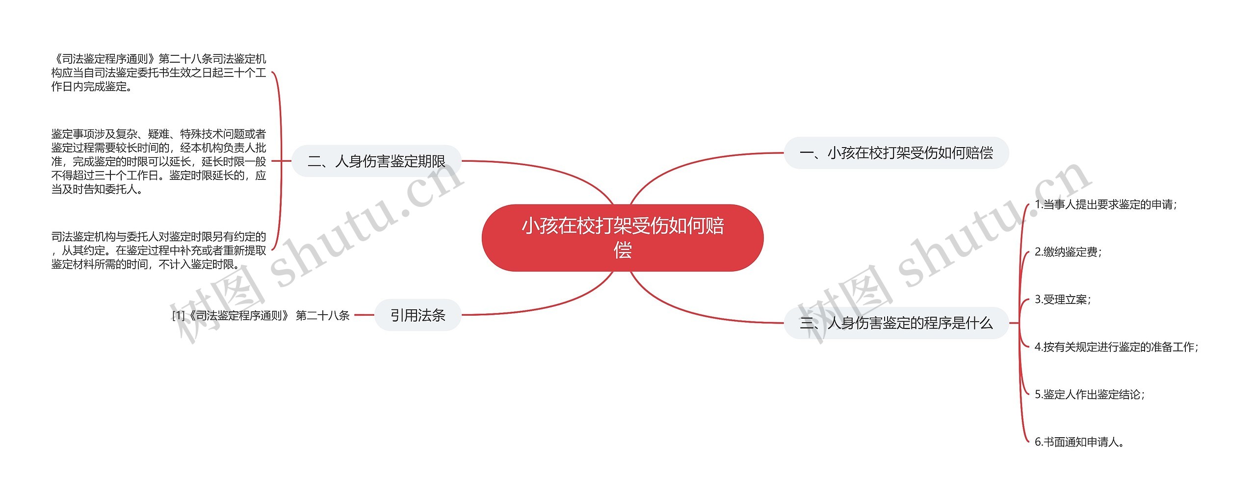 小孩在校打架受伤如何赔偿