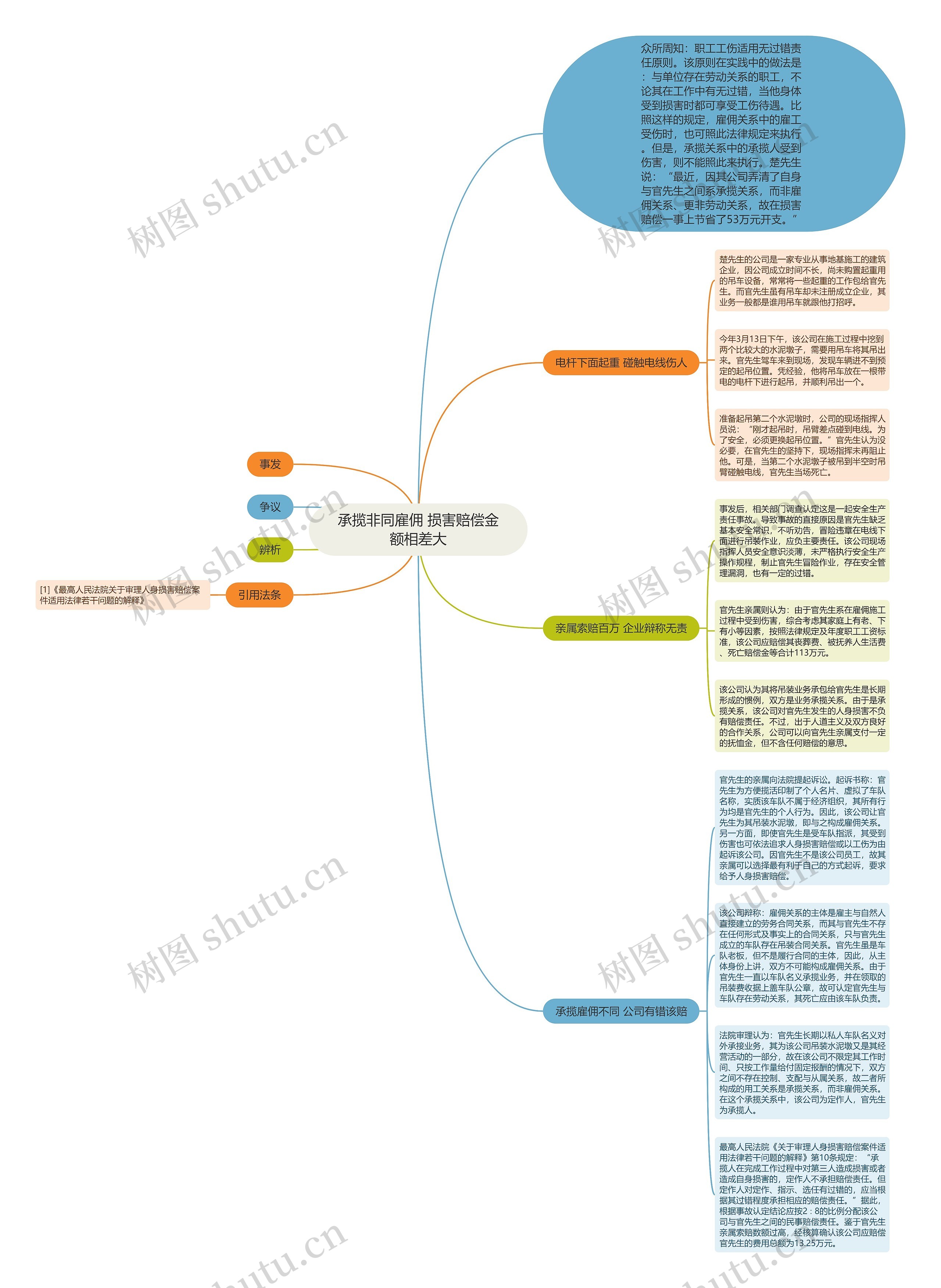 承揽非同雇佣 损害赔偿金额相差大思维导图