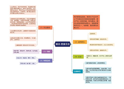 擦法-推拿手法