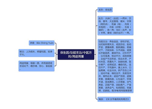 保生圆/功能主治/中医方剂/用途用量