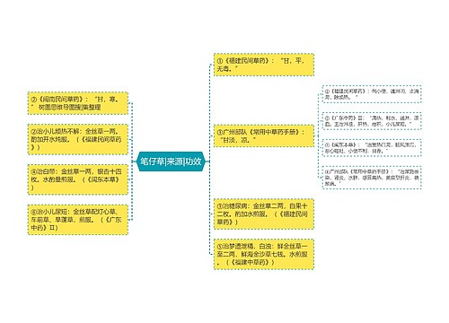 笔仔草|来源|功效