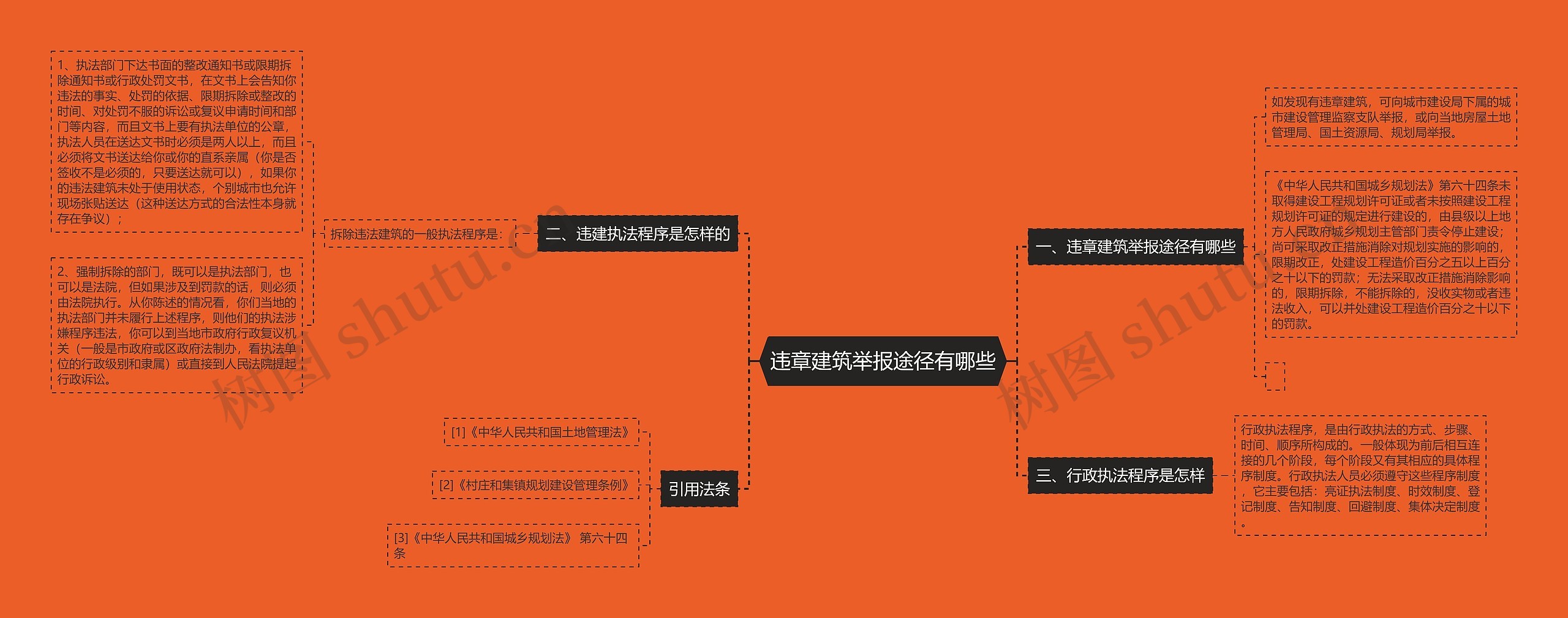 违章建筑举报途径有哪些