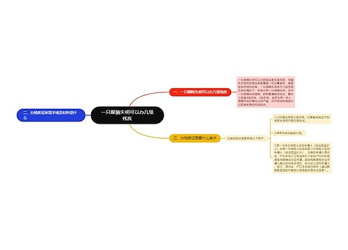 一只眼睛失明可以办几级残疾