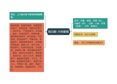 银白散-方剂集锦