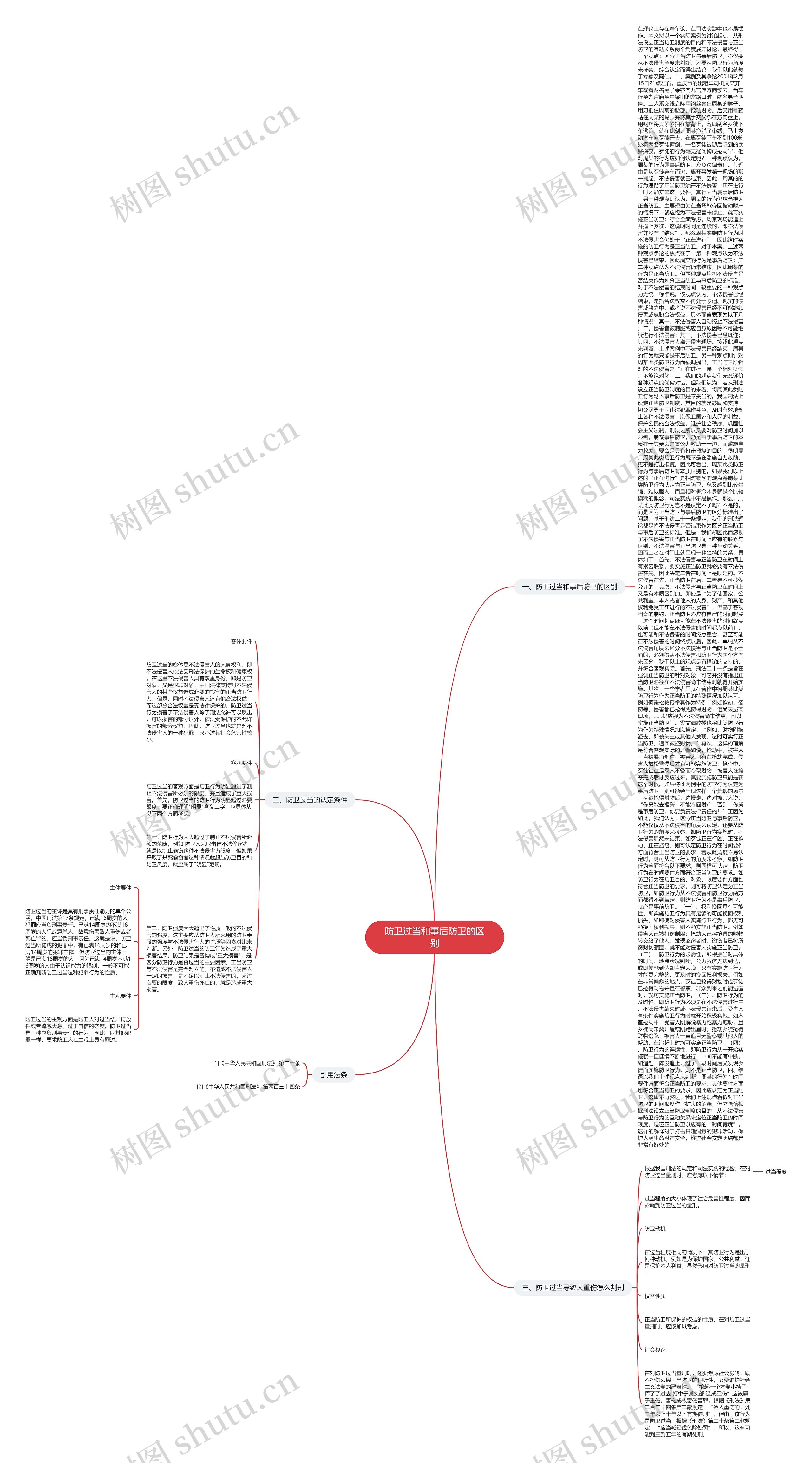 防卫过当和事后防卫的区别思维导图