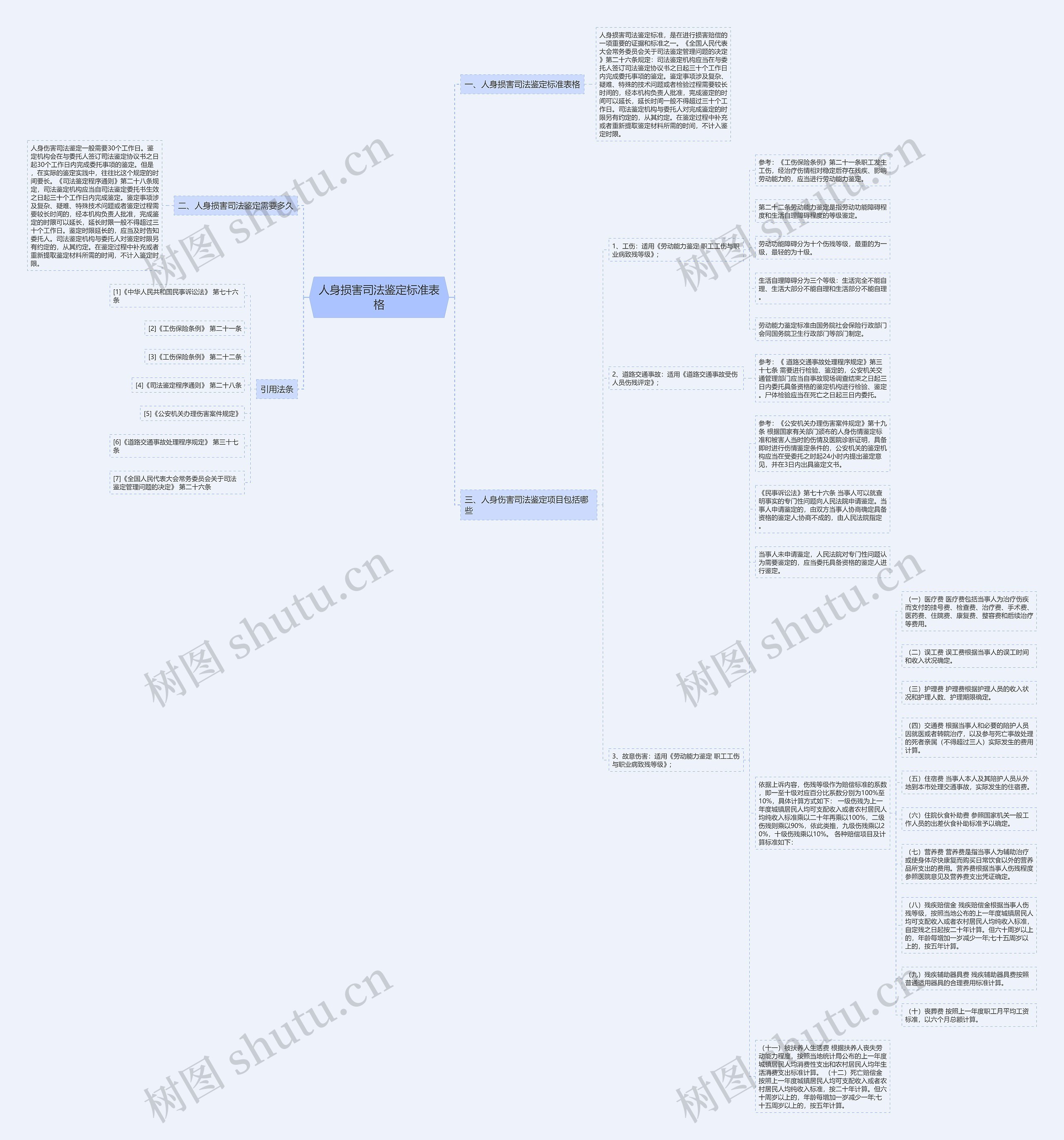 人身损害司法鉴定标准表格 人身损害司法鉴定标准表格