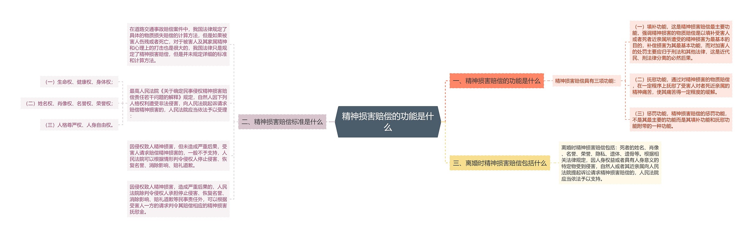 精神损害赔偿的功能是什么 精神损害赔偿的功能是什么