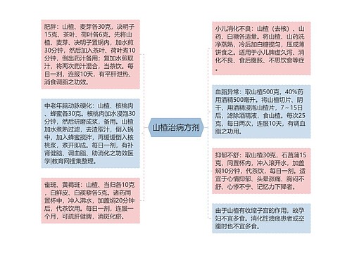 山楂治病方剂