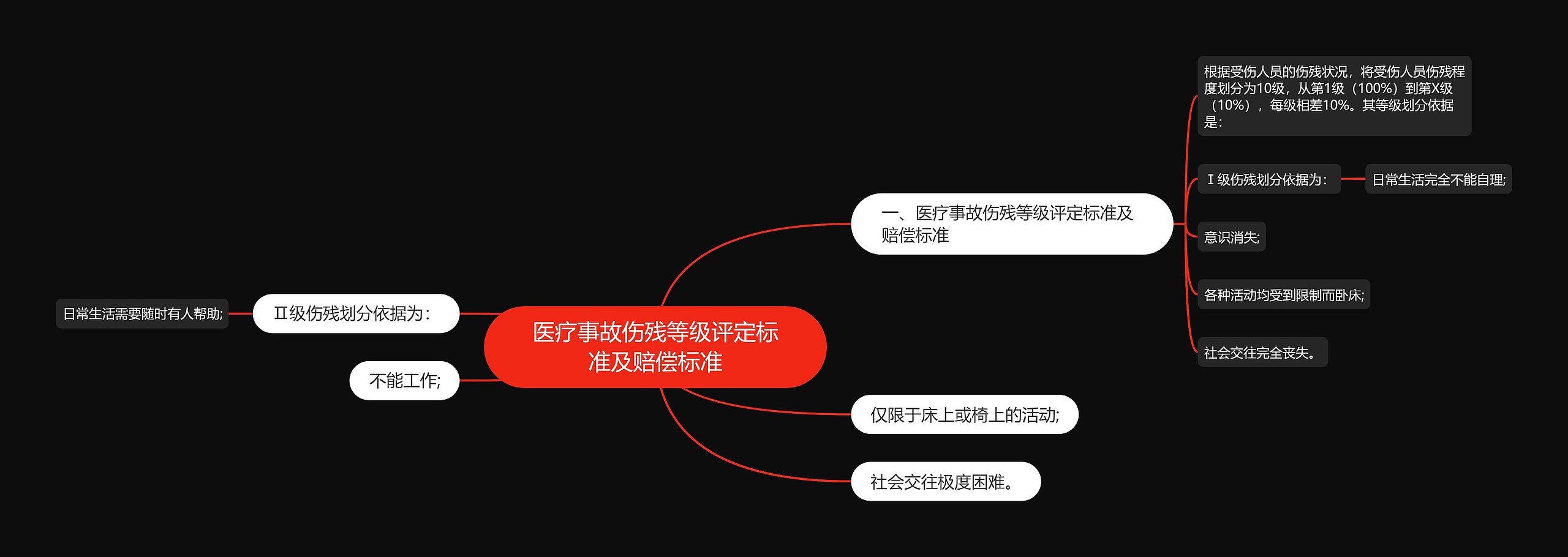 医疗事故伤残等级评定标准及赔偿标准 医疗事故伤残等级评定标准及赔偿标准