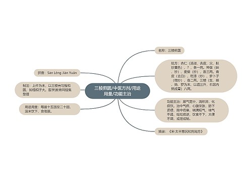 三棱煎圆/中医方剂/用途用量/功能主治