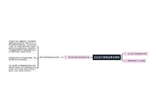 企业员工赔偿金要交税吗