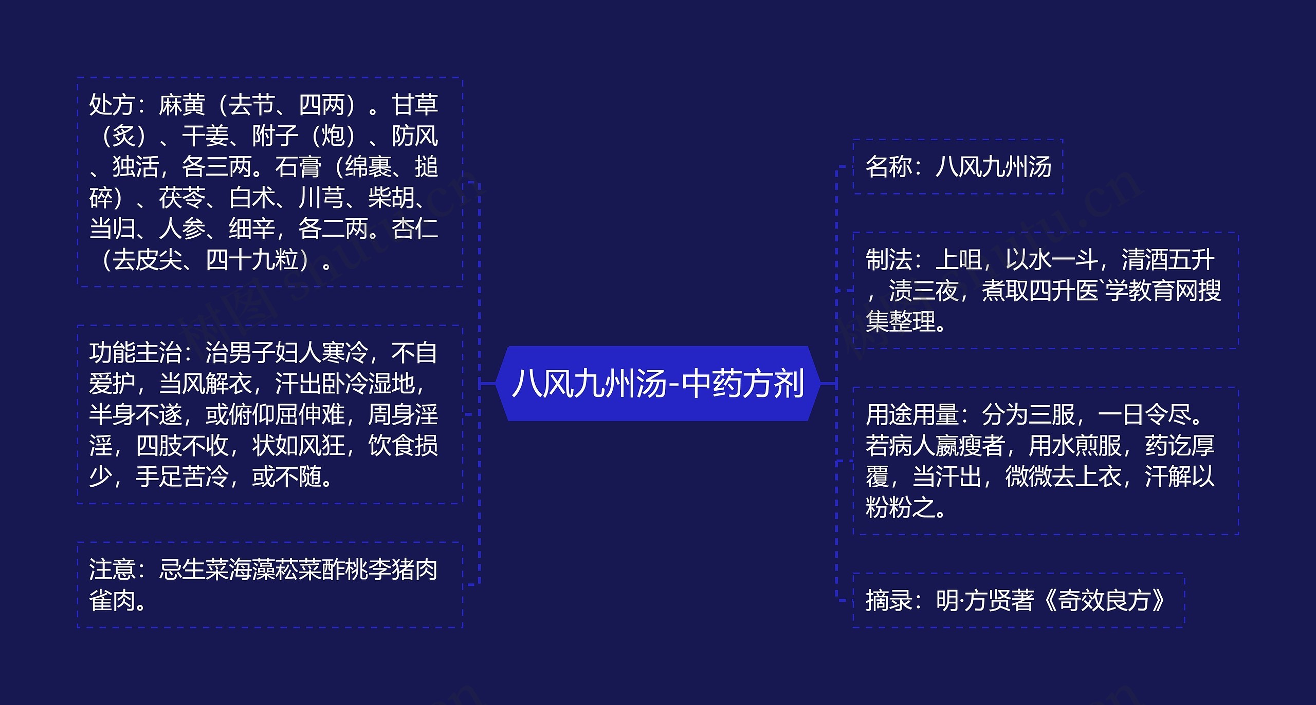 八风九州汤-中药方剂 八风九州汤-中药方剂