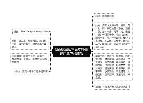 麝香鹿茸圆/中医方剂/用途用量/功能主治