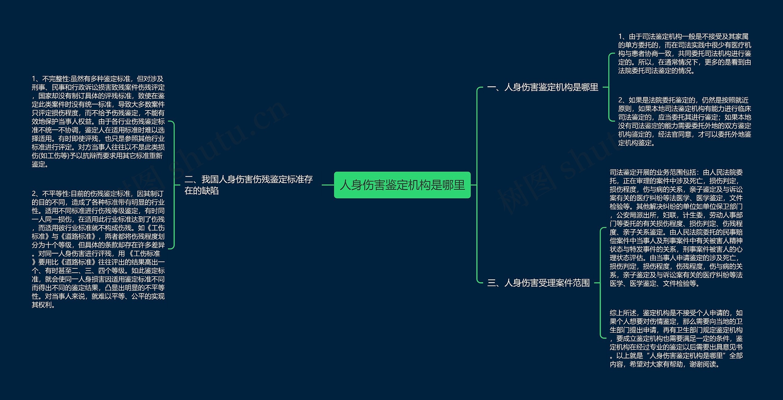 人身伤害鉴定机构是哪里