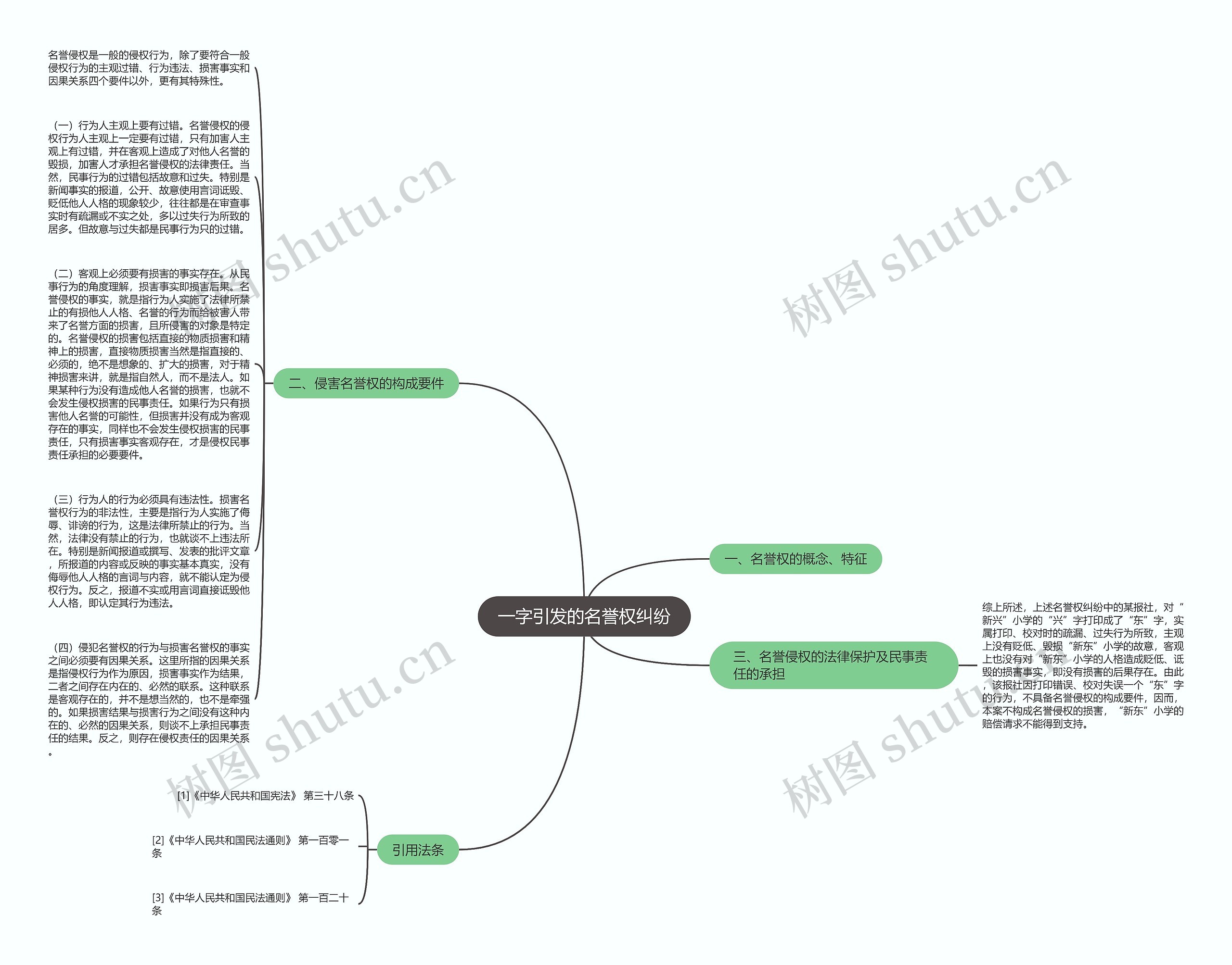 一字引发的名誉权纠纷思维导图