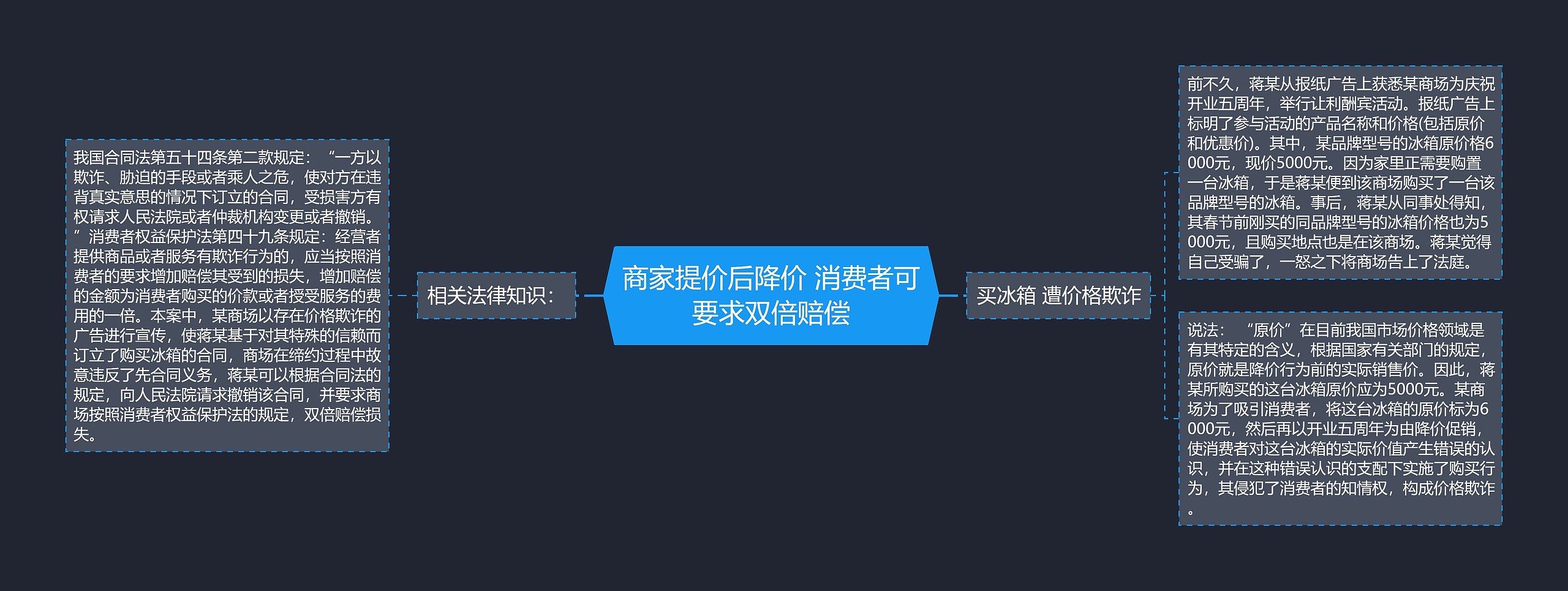 商家提价后降价 消费者可要求双倍赔偿 商家提价后降价 消费者可要求双倍赔偿