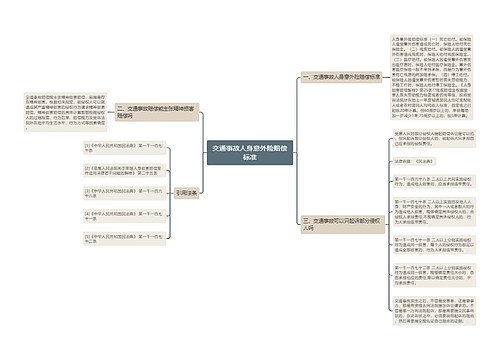交通事故人身意外险赔偿标准
