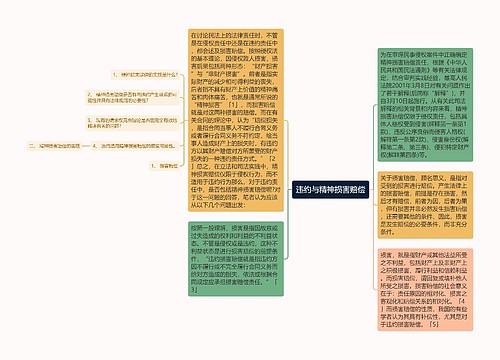 违约与精神损害赔偿