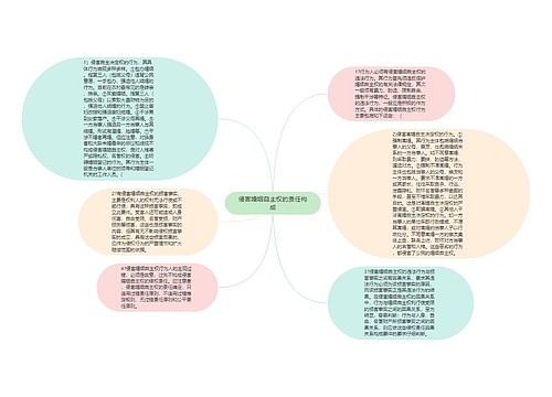 侵害婚姻自主权的责任构成