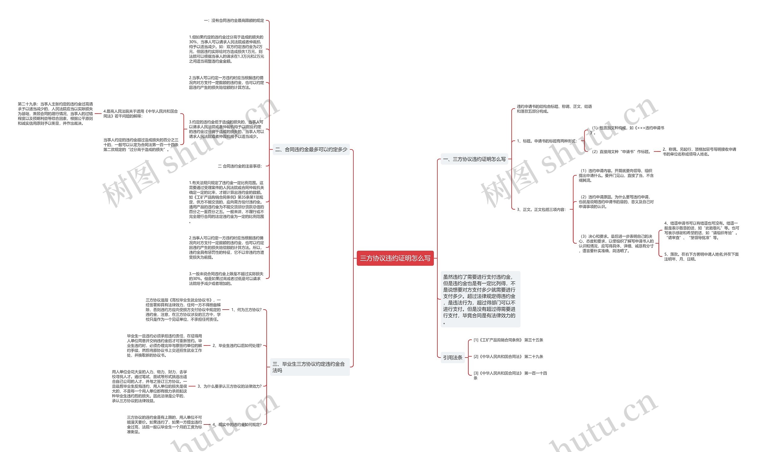 三方协议违约证明怎么写思维导图
