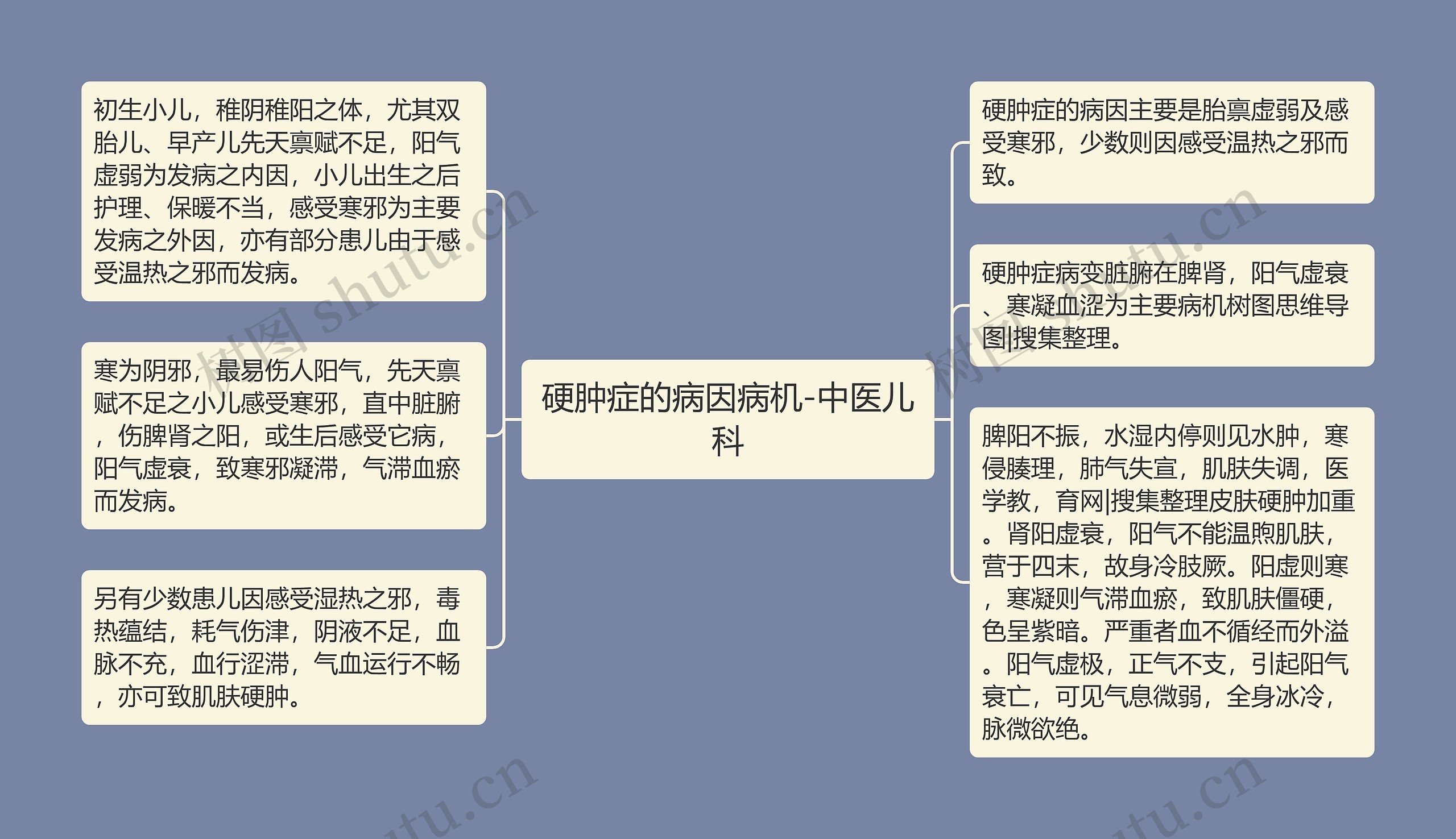 硬肿症的病因病机-中医儿科 硬肿症的病因病机-中医儿科