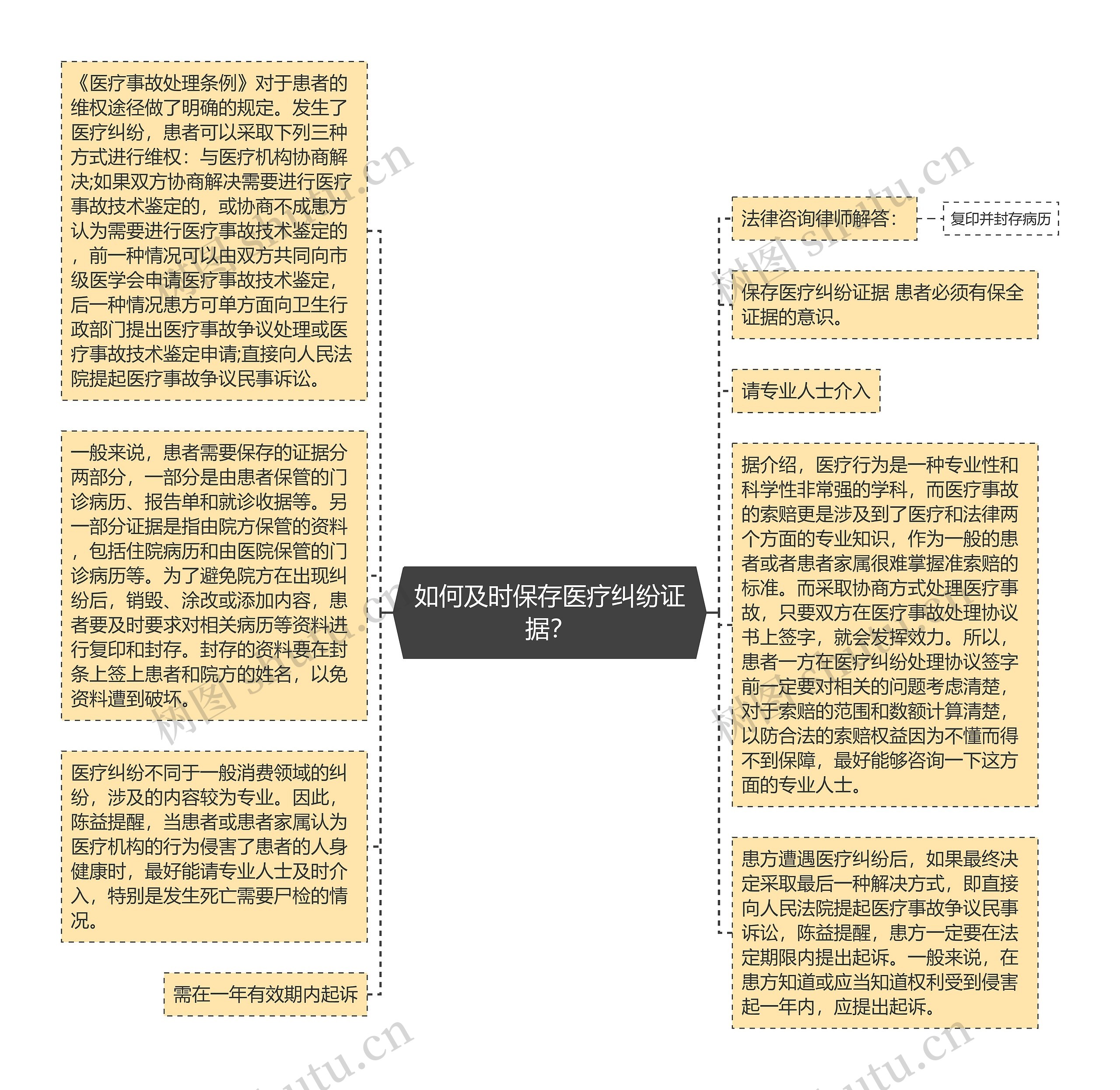 如何及时保存医疗纠纷证据？